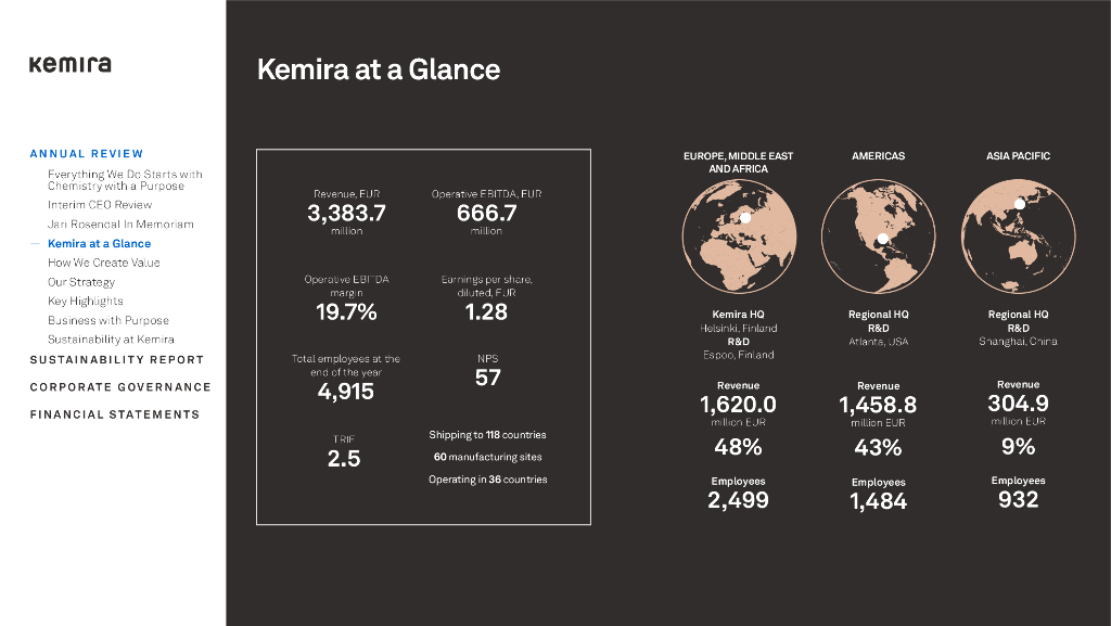 Kemira 2023财年年度报告（英文版）_第7页