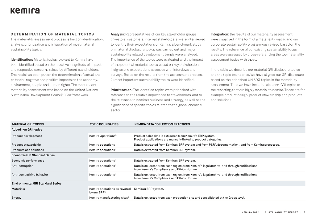 Kemira 2022年可持续发展报告（英文版）_第7页