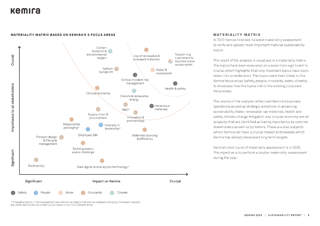 Kemira 2022年可持续发展报告（英文版）_第9页