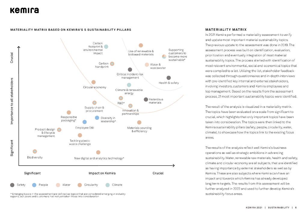 Kemira 2021年可持续发展报告（英文版）_第6页
