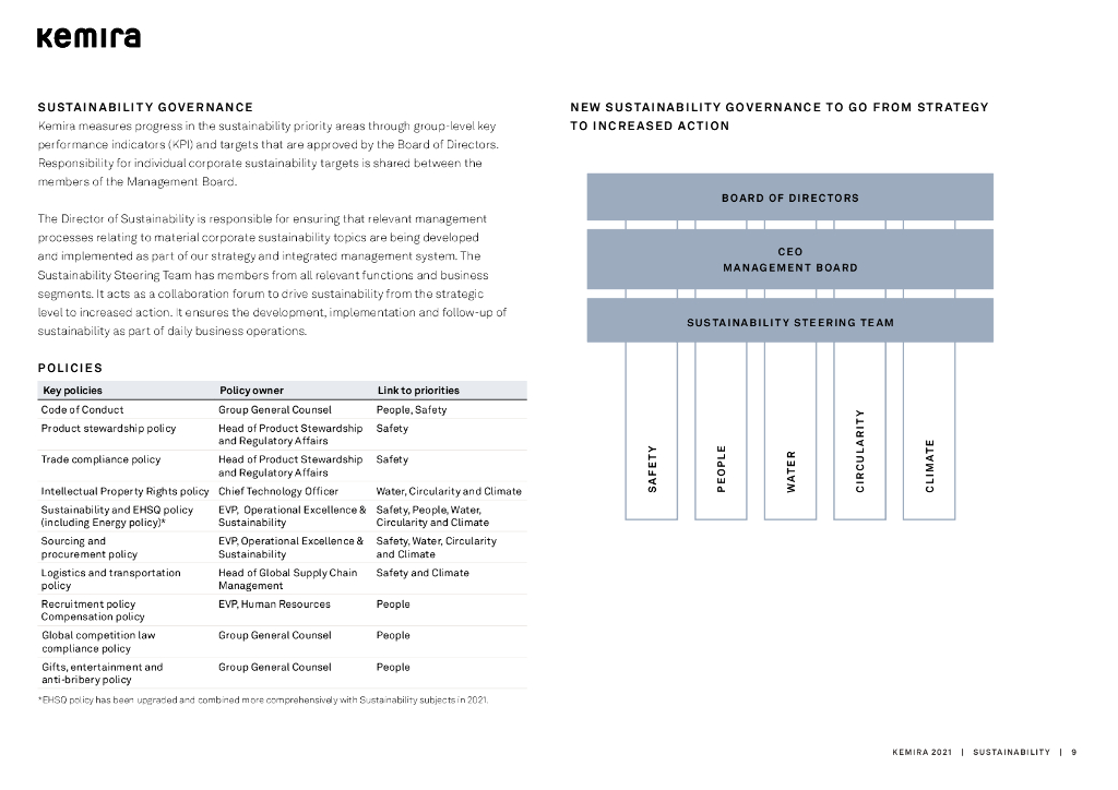 Kemira 2021年可持续发展报告（英文版）_第9页