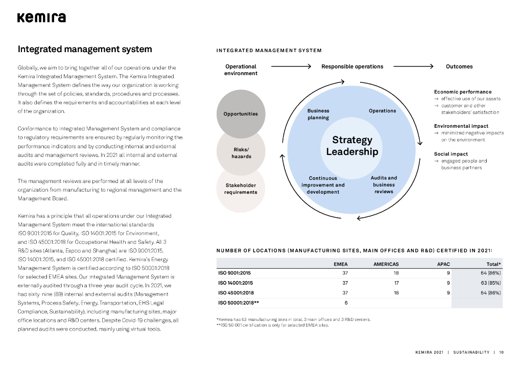 Kemira 2021年可持续发展报告（英文版）_第10页