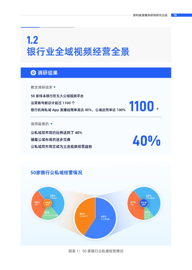 保利威：2024年银行业新媒体视频运营全景报告_第10页