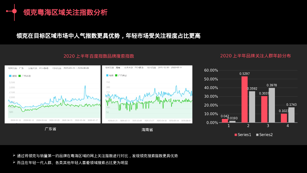 领克汽车20XX-20XX年度粤海区域营销方案_第7页