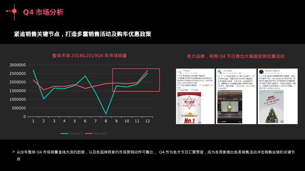 领克汽车20XX-20XX年度粤海区域营销方案_第9页