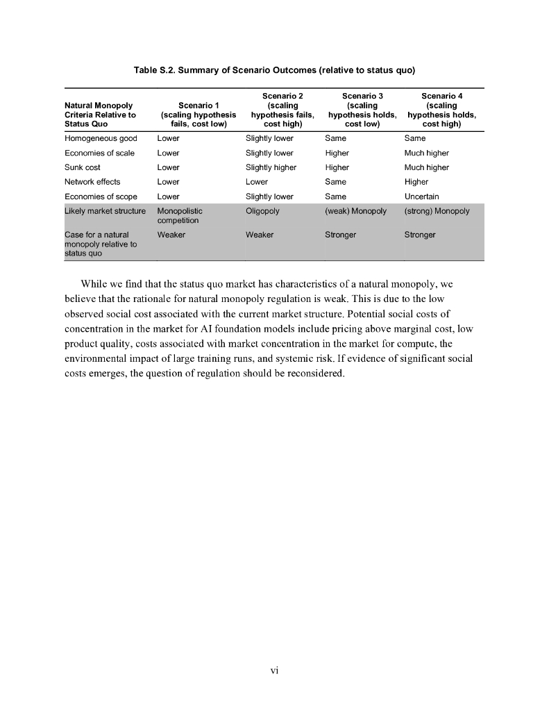 Rand兰德：2024年人工智能基础模型市场自然垄断状况评估报告（英文版）_第6页