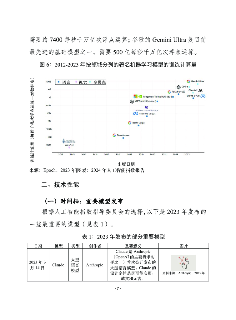 赛迪译丛：2024年第30期（总第656期）：2024年人工智能指数报告_第7页