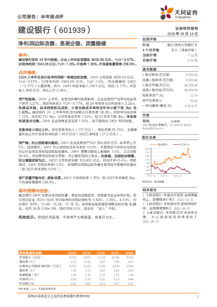 天风证券：建设银行（601939）-净利润边际改善，息差企稳，质量稳健