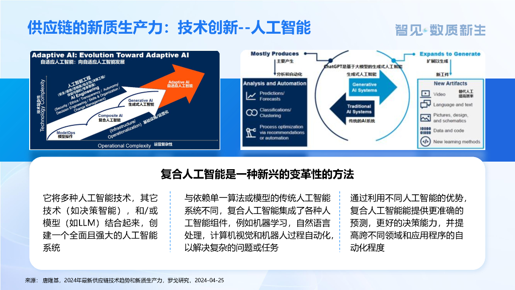 罗戈研究（唐隆基）：供应链新质生产力发展趋势_第6页