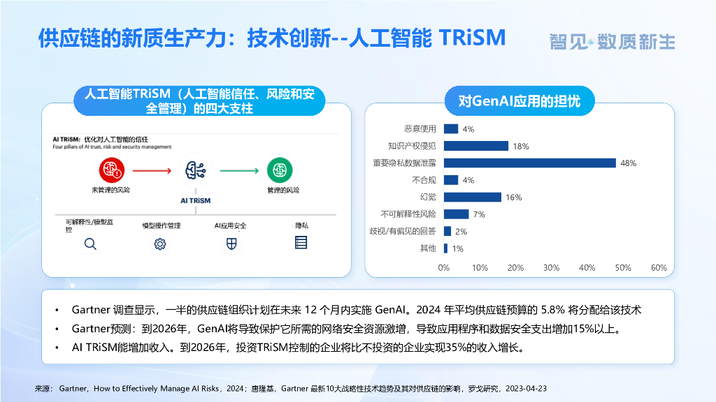 罗戈研究（唐隆基）：供应链新质生产力发展趋势_第7页