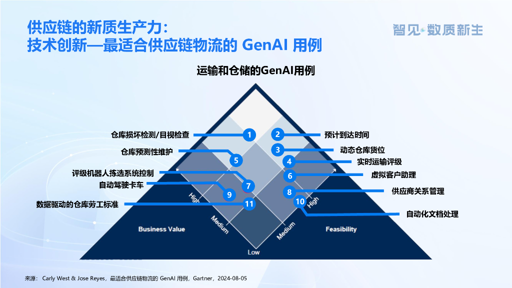 罗戈研究（唐隆基）：供应链新质生产力发展趋势_第9页