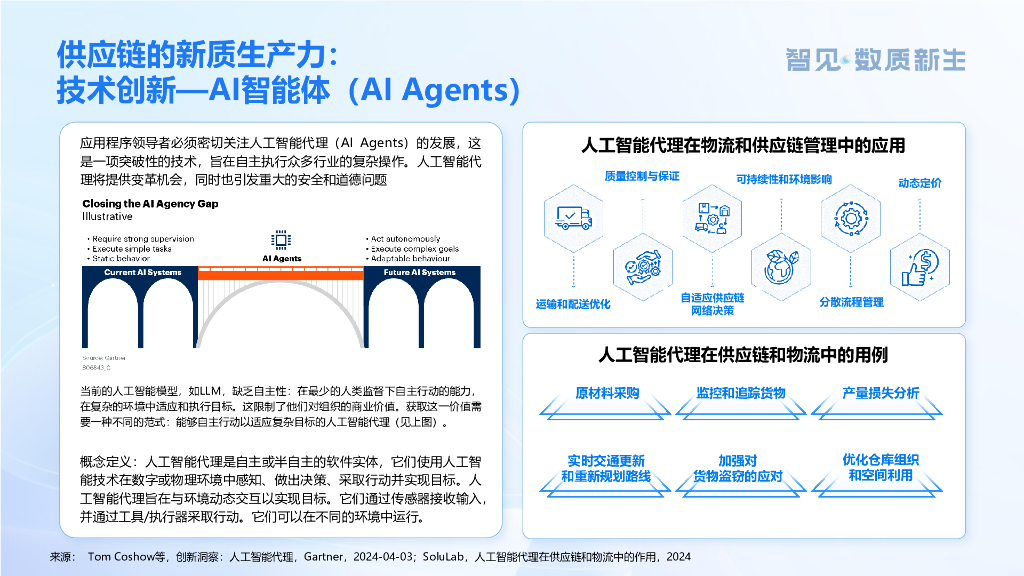 罗戈研究（唐隆基）：供应链新质生产力发展趋势_第10页