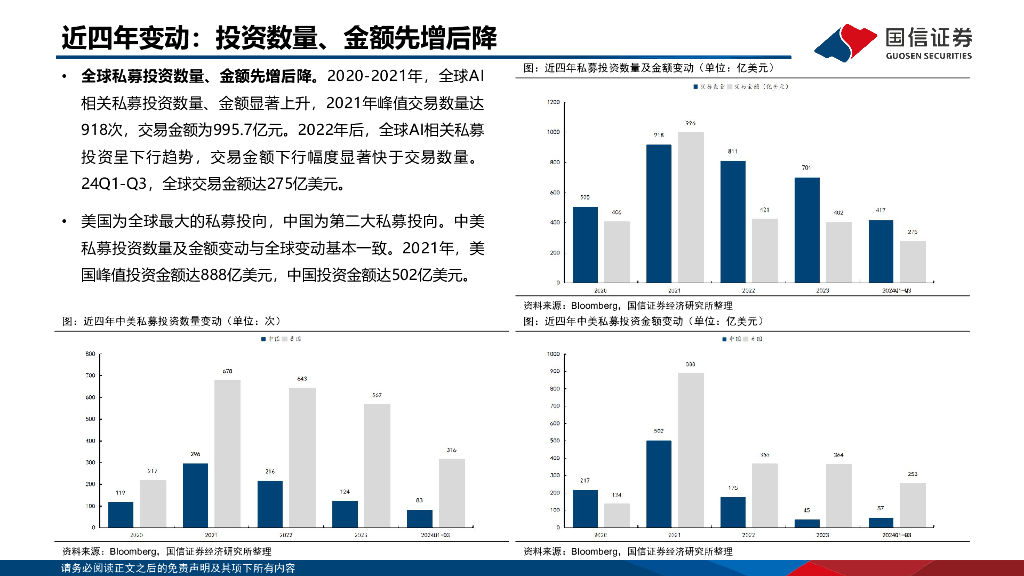 国信证券：人工智能行业专题：2021-2024年全球AI相关股权投资金额对比_第8页