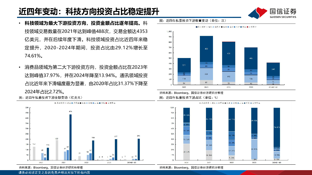 国信证券：人工智能行业专题：2021-2024年全球AI相关股权投资金额对比_第9页
