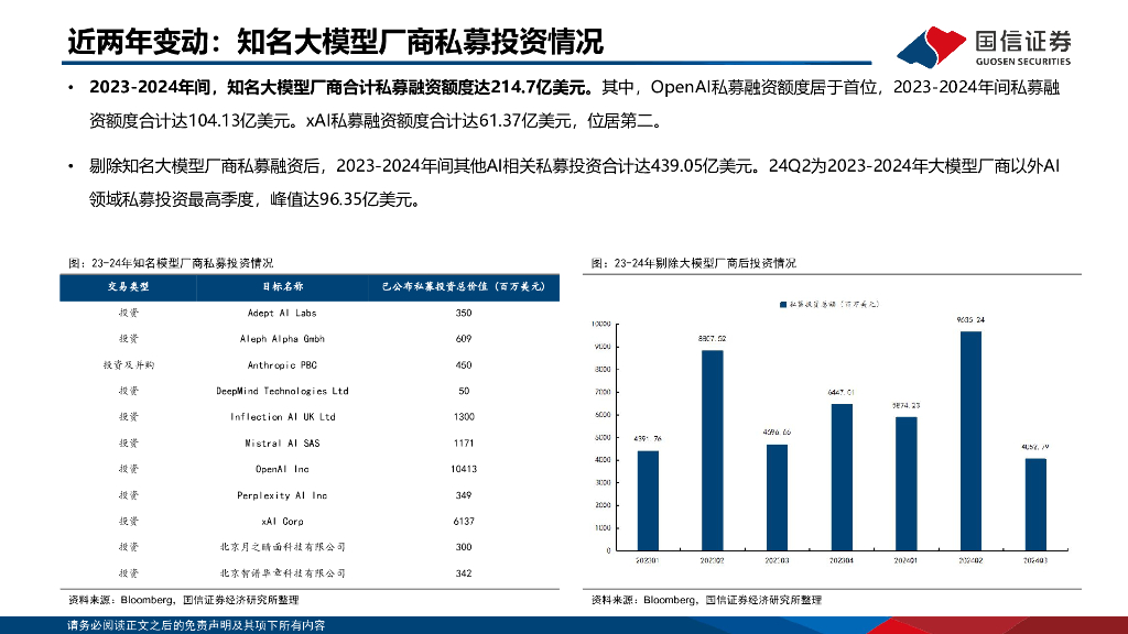 国信证券：人工智能行业专题：2021-2024年全球AI相关股权投资金额对比_第10页