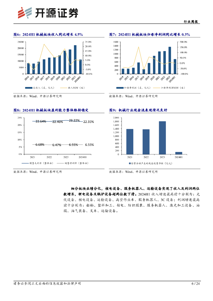 开源证券：机械设备行业周报：机械行业2024年中报总结：板块分化，关注出口链及新质生产力两条主线_第6页