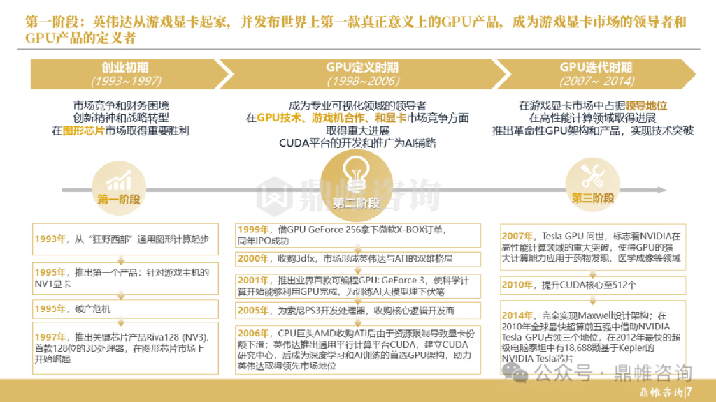 鼎帷咨询：2024年英伟达人工智能发展战略研究报告_第8页