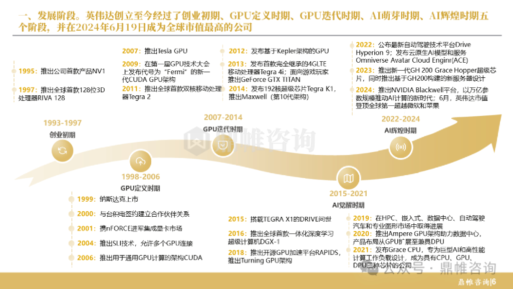 鼎帷咨询：2024年英伟达人工智能发展战略研究报告_第7页