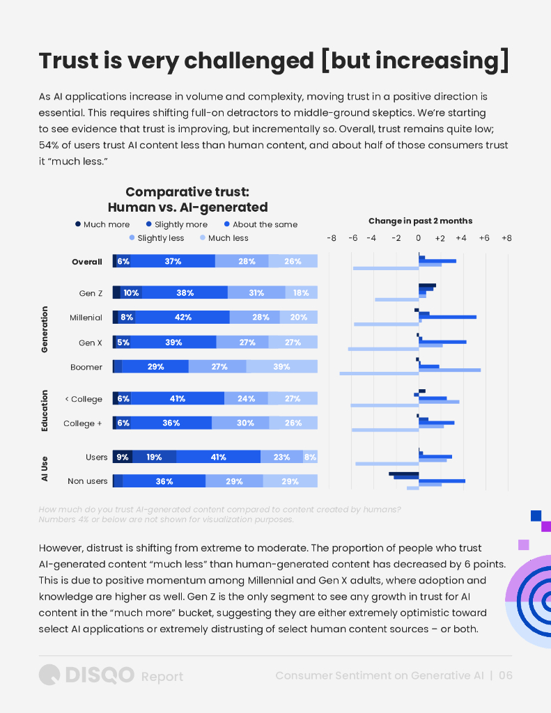 Disqo：2024年人工智能热潮：消费者对生成式AI认知态度的演变分析报告（英文版）_第6页