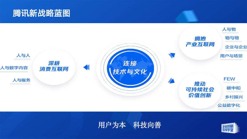腾讯云：2024年智驭未来：人工智能与制造业的融合创新之路研究报告_第7页