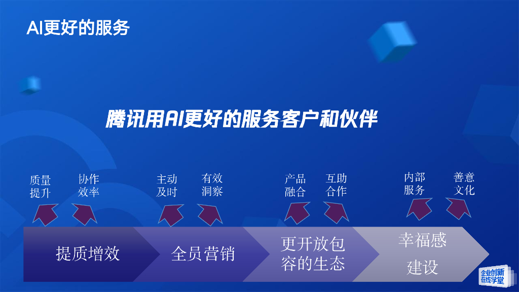 腾讯云：2024年智驭未来：人工智能与制造业的融合创新之路研究报告_第8页