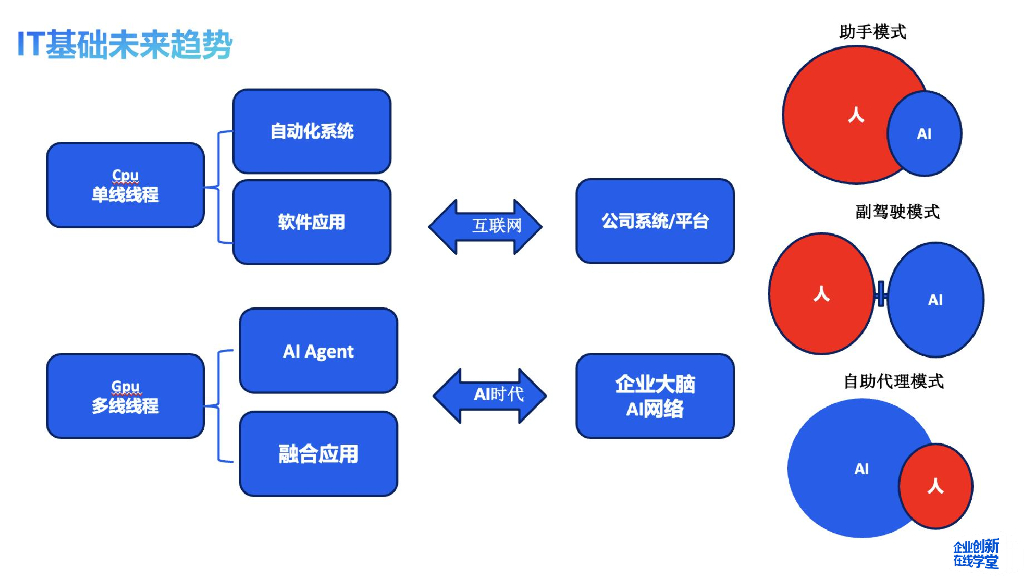 腾讯云：2024年智驭未来：人工智能与制造业的融合创新之路研究报告_第9页