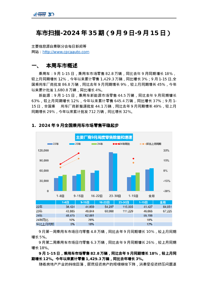乘联会：车市扫描-2024年35期（9月9日-9月15日）