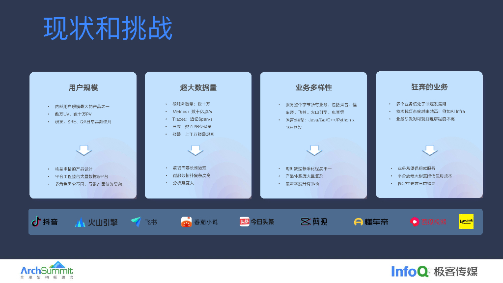 孔罗星：字节跳动观测智能化之路_第6页