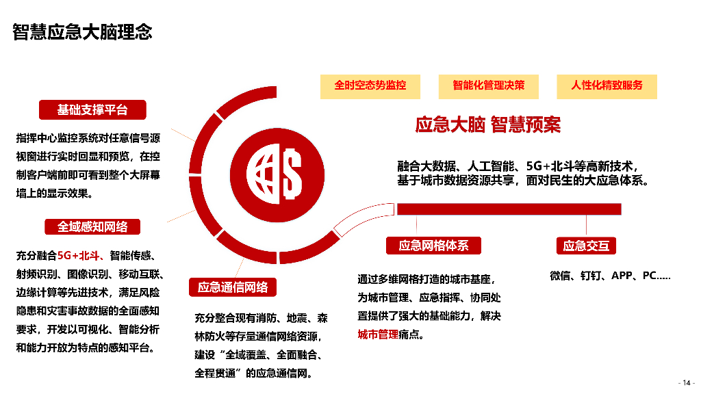 智慧应急综合管理解决方案_第10页