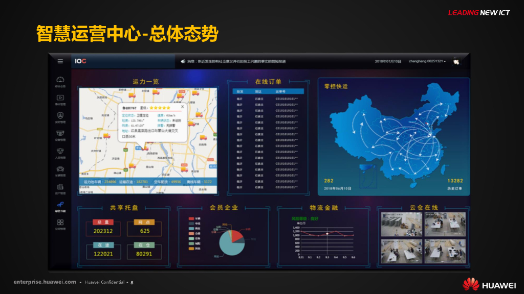 华为智慧物流园区解决方案_第9页