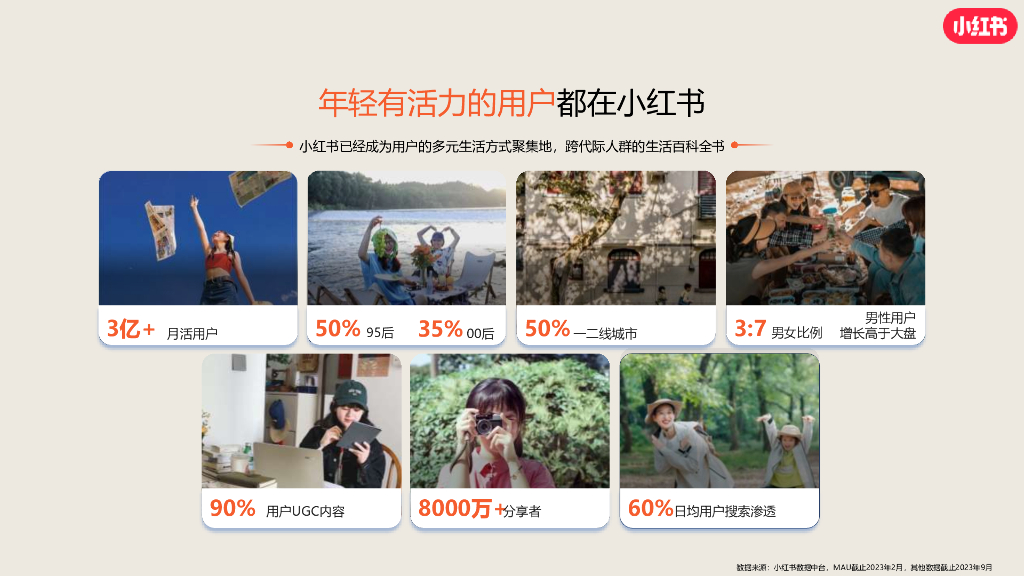 小红书：2024年医疗行业眼科赛道营销通案_第6页