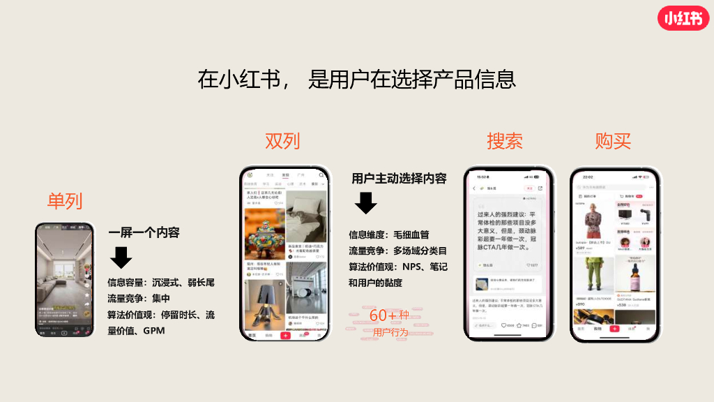 小红书：2024年医疗行业眼科赛道营销通案_第7页