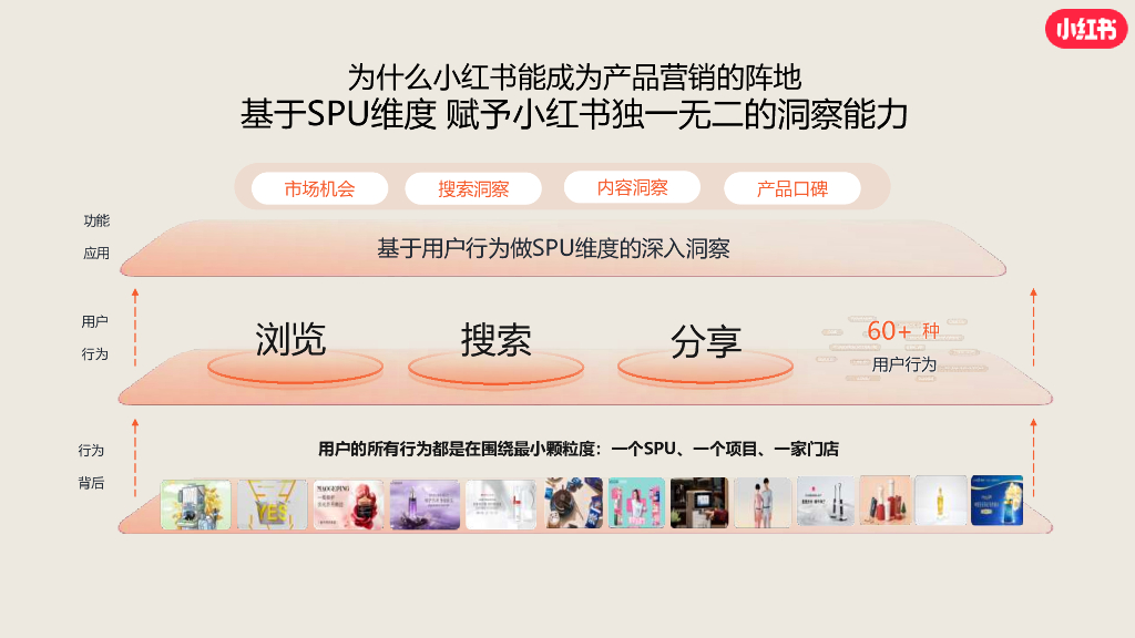 小红书：2024年医疗行业眼科赛道营销通案_第8页