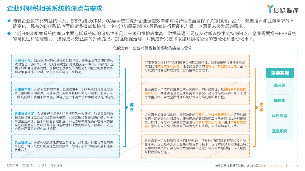 亿欧智库：2024年中国财税数字化新质生产力发展洞察报告_第10页
