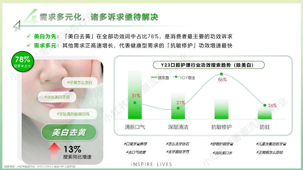 小红书：2024年口腔行业营销通案-书写口腔新篇章_第7页
