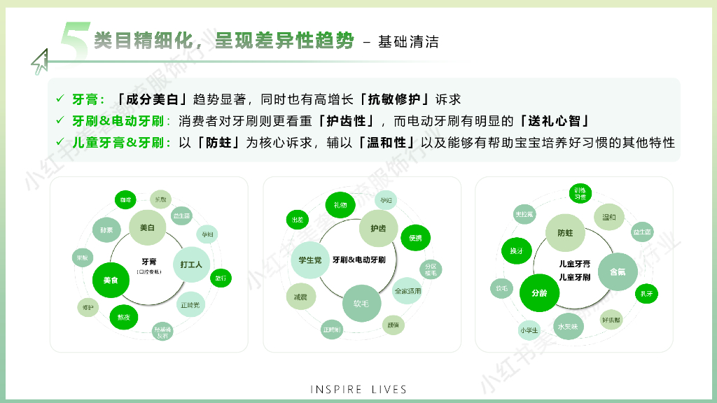 小红书：2024年口腔行业营销通案-书写口腔新篇章_第8页