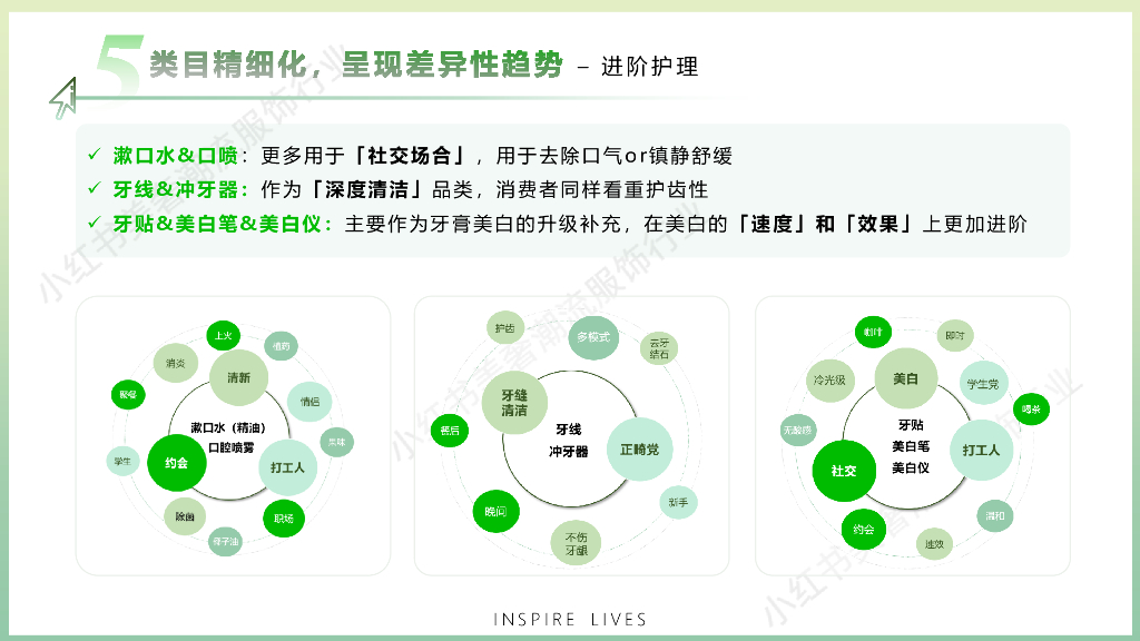 小红书：2024年口腔行业营销通案-书写口腔新篇章_第9页