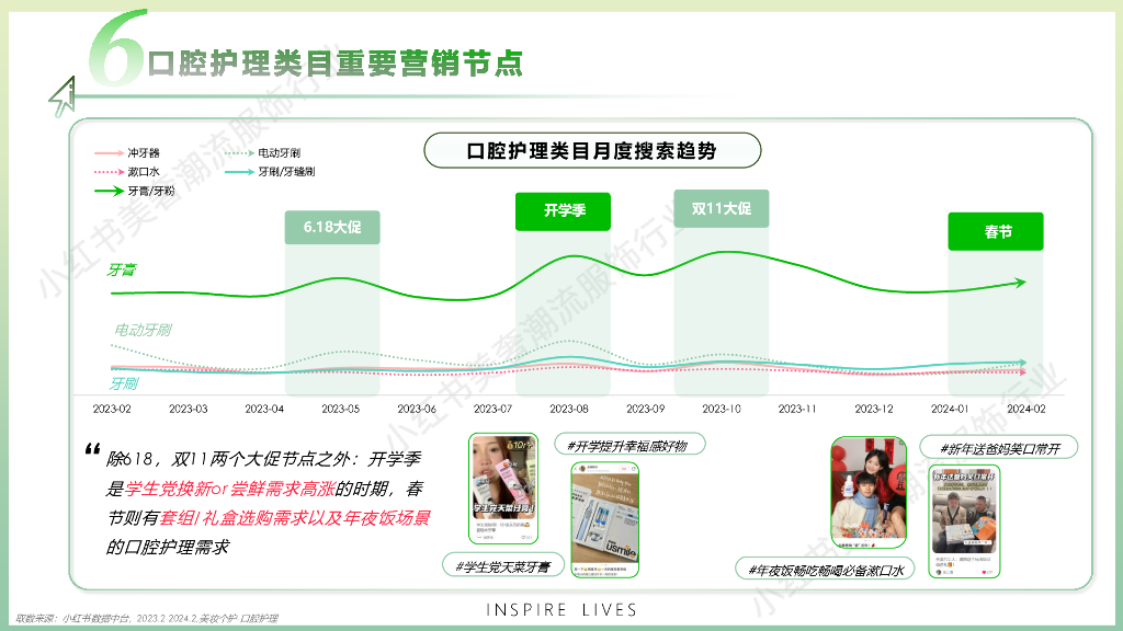 小红书：2024年口腔行业营销通案-书写口腔新篇章_第10页