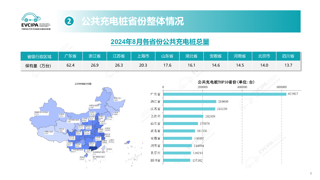 中国充电联盟：2024年8月电动汽车充换电基础设施运行情况_第6页