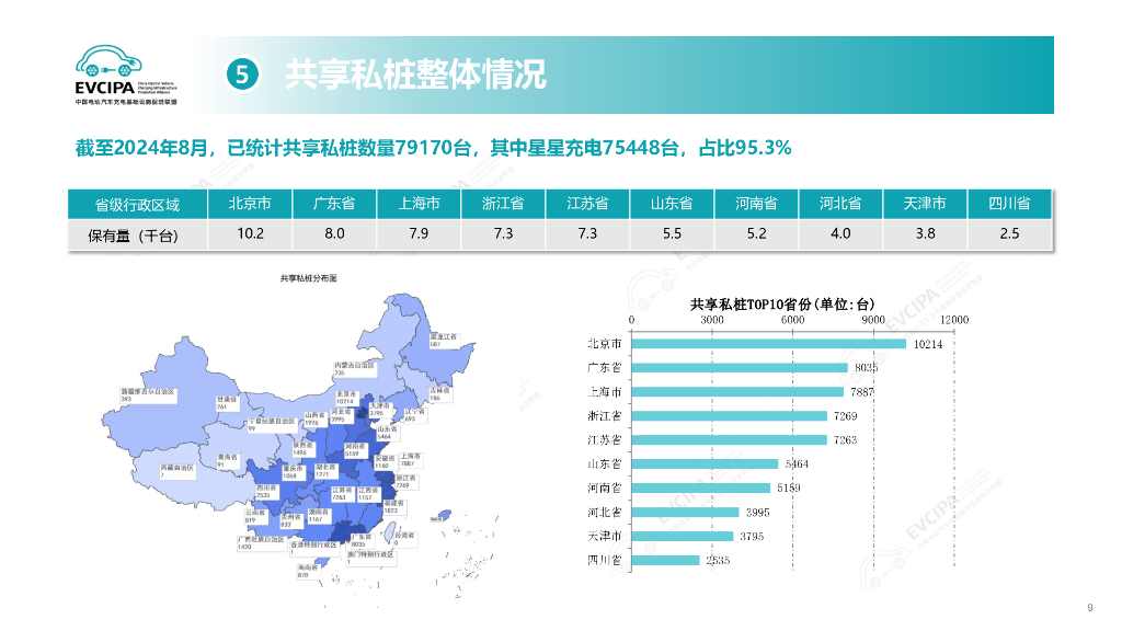 中国充电联盟：2024年8月电动汽车充换电基础设施运行情况_第9页