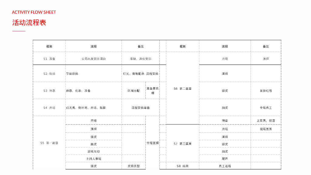 好博窗控技术年会盛典-“半生戎马 盛世繁花”主题年会策划方案_第7页