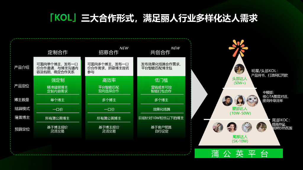 小红书：2024年丽人行业营销通案_第9页