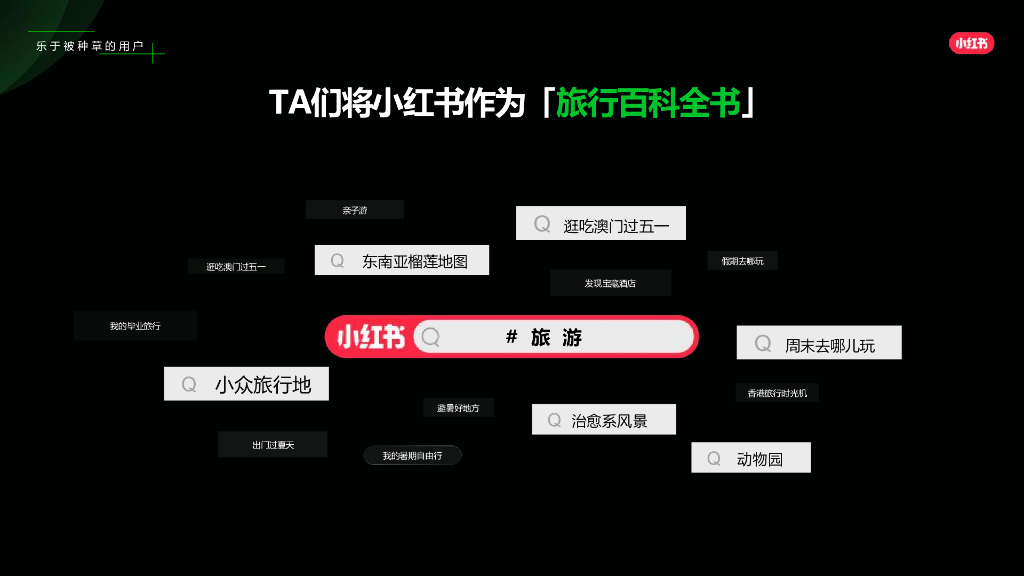 小红书：每条旅行建议 都是亲身经历-2024年目的地赛道营销通案_第8页