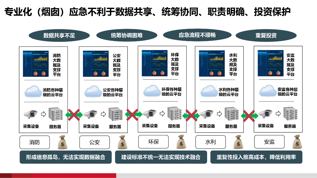 智慧应急综合平台解决方案_第6页