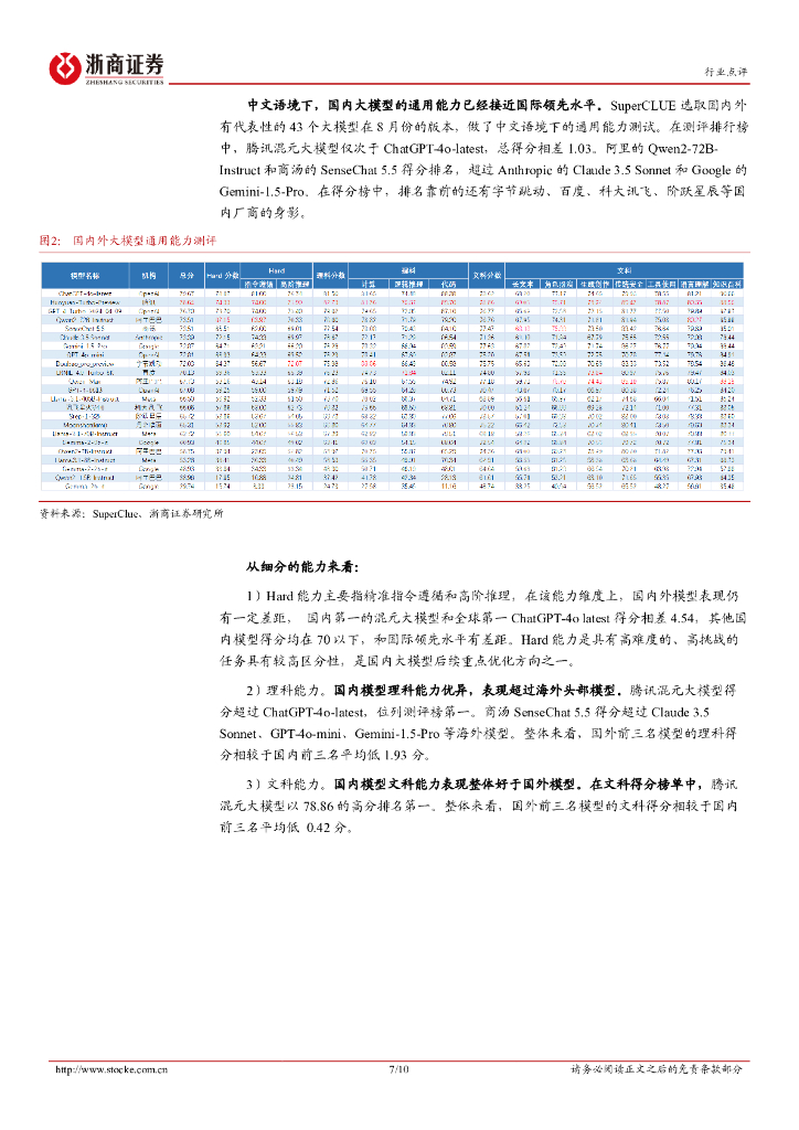 浙商证券：计算机人工智能行业点评报告-国内大模型8月回顾：实时交互能力提升，应用端持续更新_第7页