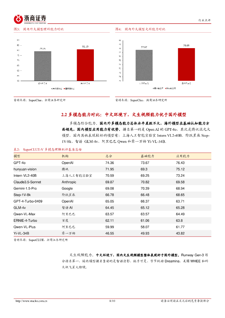 浙商证券：计算机人工智能行业点评报告-国内大模型8月回顾：实时交互能力提升，应用端持续更新_第8页