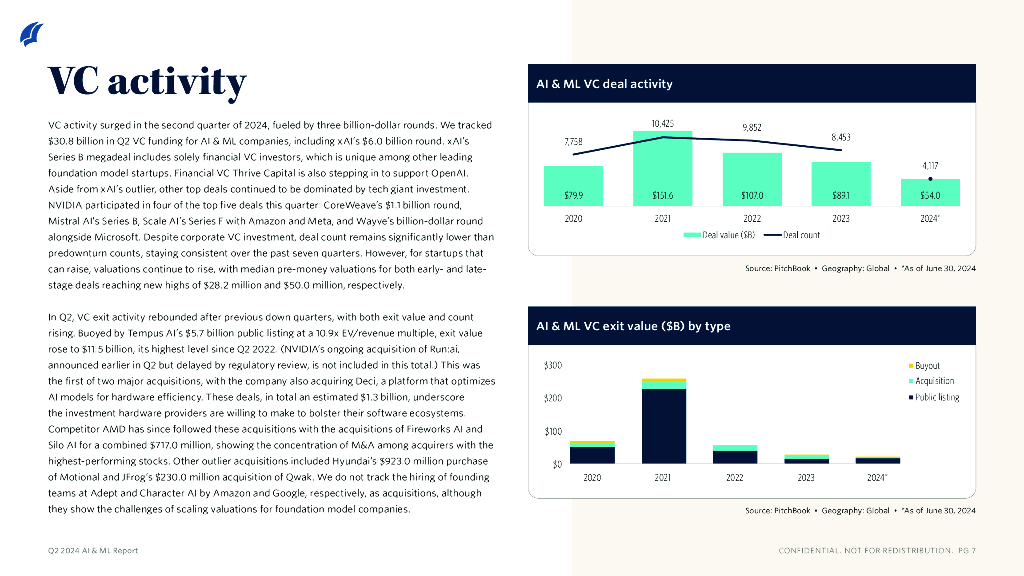 PitchBook：2024年二季度人工智能与机器学习报告（英文版）_第6页