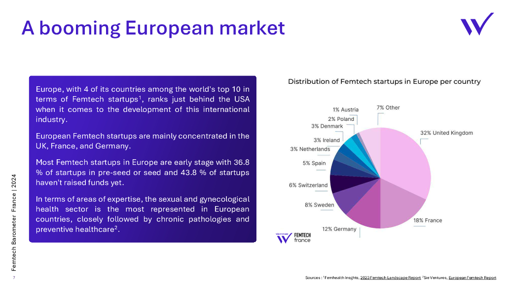 Wavestone：2024女性科技晴雨表：女性健康行业市场创新报告（英文版）_第7页