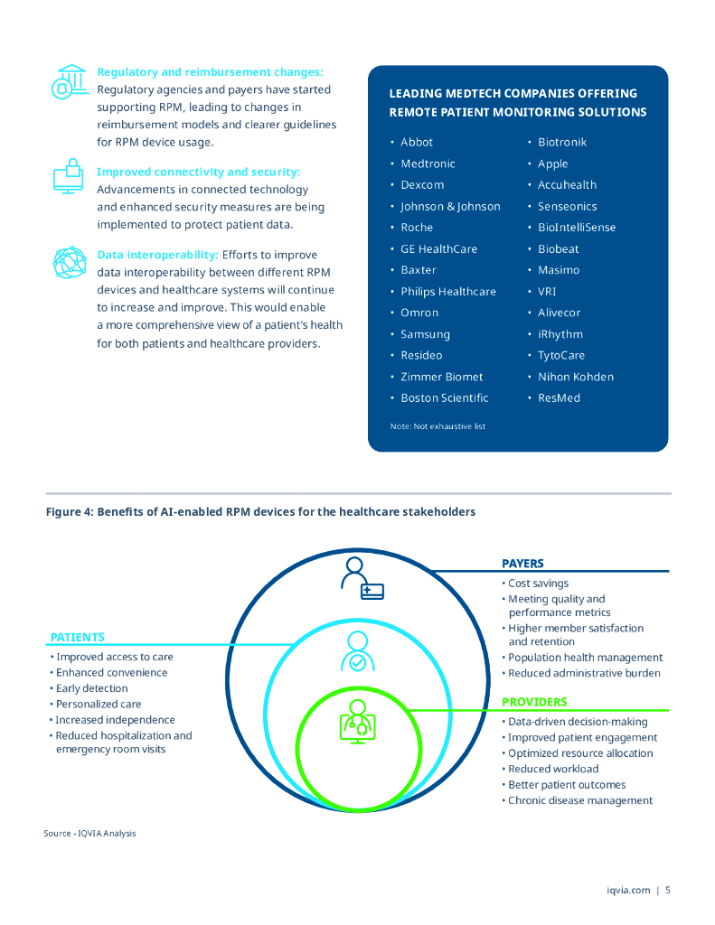 IQVIA艾昆纬：2024年人工智能驱动的远程患者监护设备报告（英文版）_第7页
