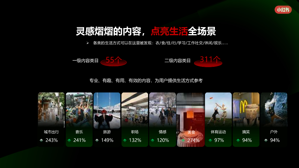 小红书：2024年小红书中式正餐营销通案_第6页